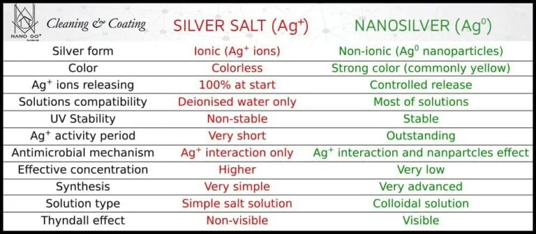 nanosilver-information